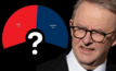 Will Albo win the next Federal Election?