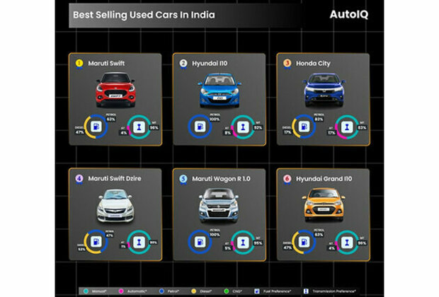 Road-Tested & Wallet-Approved: 2024's Hottest Used Cars