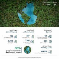 Environment Agency - Abu Dhabi reports significant reduction in plastic consumption across emirate