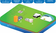 E3 Metals’ conceptual commercial lithium production facility