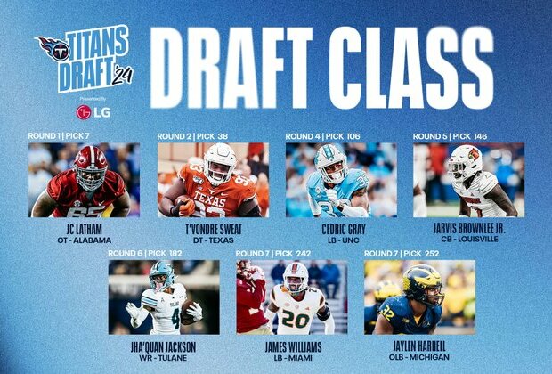 Draft Grades for the Titans 2024 Draft Class