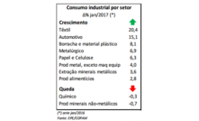 Consumo de energia elétrica dos setores em janeiro de 2017. Crédito: EPE