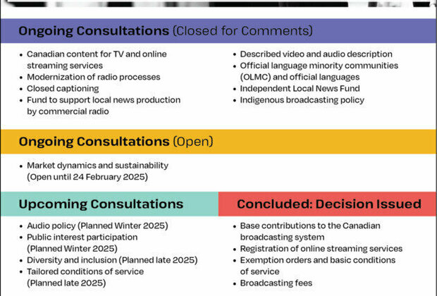 Nathalie Theberge to the Digital Media at the Crossroads Conference