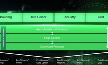 Schneider expands EcoStruxure