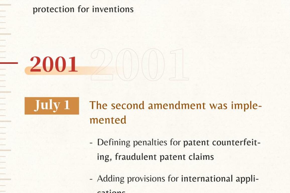 Poster: Milestones in China's patent legislation