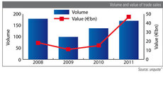2011 exits: trade sales almost triple in value