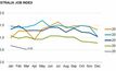 Employment market "challenging": Hays