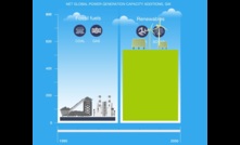  McKinsey predicts that every fifth car sold globally will be electric and not just in early adopter markets. 