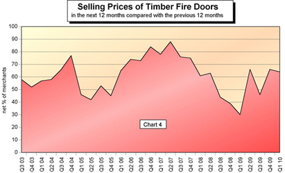 Merchants' anticipate better sales for fire doors(Pic4)