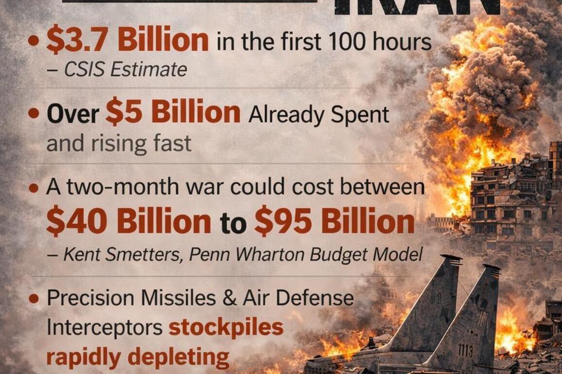Poster | Cost of War