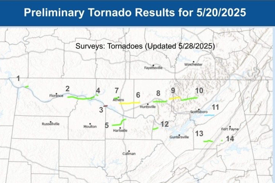 Tornado on Redstone Arsenal was 14th in North Alabama in a week