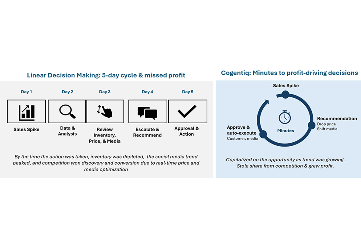 Fractal Launches Cogentiq E-Commerce: AI that Acts on Profit Signals in Minutes