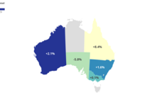 Australian winter crop outlook, area planted (million hectares) forecast, 2025/26 season. 