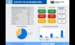 The Minerals Council South Africa’s COVID-19 dashboard at June 30