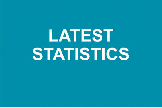 Coronavirus (Covid-19) Infection Survey - Antibody and Vaccination Data For Northern Ireland
