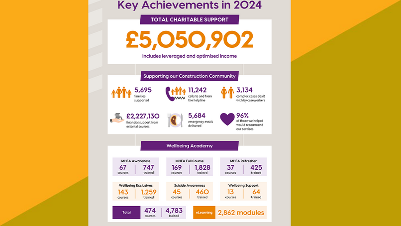 Lighthouse Charity's record breaking support for the construction community 