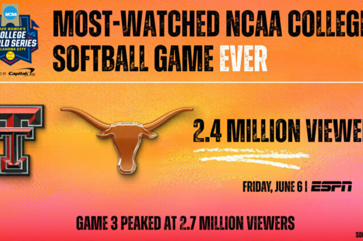 ESPN Delivers Most-Watched NCAA Division I Softball Game on Record in WCWS Finals Game 3
