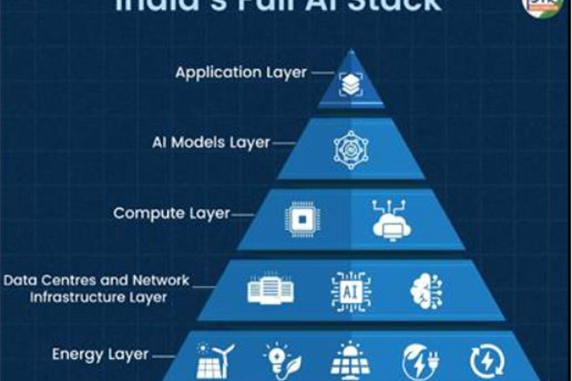 Global AI Impact Summit: Democratisation of AI guides India's vision for tech's future