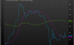 Met coal prices. Chart courtesy of Shaw and Partners