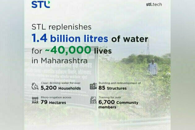 STL replenishes 1.4 billion litres of water for ~40,000 lives in Maharashtra