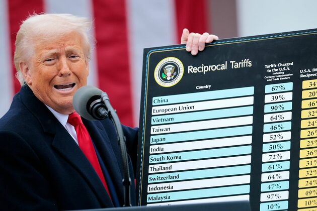 Donald Trumps tariff trade war wipes over 11bn off Scottish pension funds