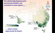  Rabobank's annual land value report includes land prices versus annual rainfall. Image courtesy Rabobank.