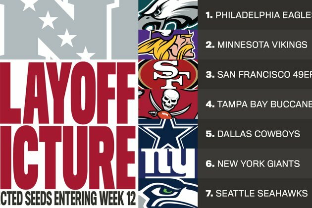 Playoff Push 2022: Bucs Hold Steady at Four Seed During Bye
