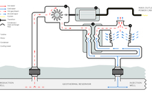 An illustration of a dry steam power plant Credit: ABB