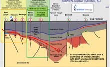  ATP 2030 beside existing permits 