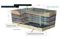 Blue Energy completes Sapphire drill campaign 