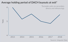 DACH investors turn to value creation to justify high multiples