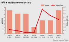 Shot in the arm for DACH healthcare market