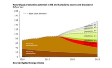 Rystad Energy Analytics provides wide range of reports