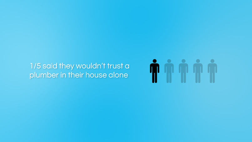 Hep2O's State of the Nation 2020 reveals what customers think of plumbers
