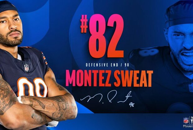 Montez Sweat voted NFL&#039;s 82nd best player