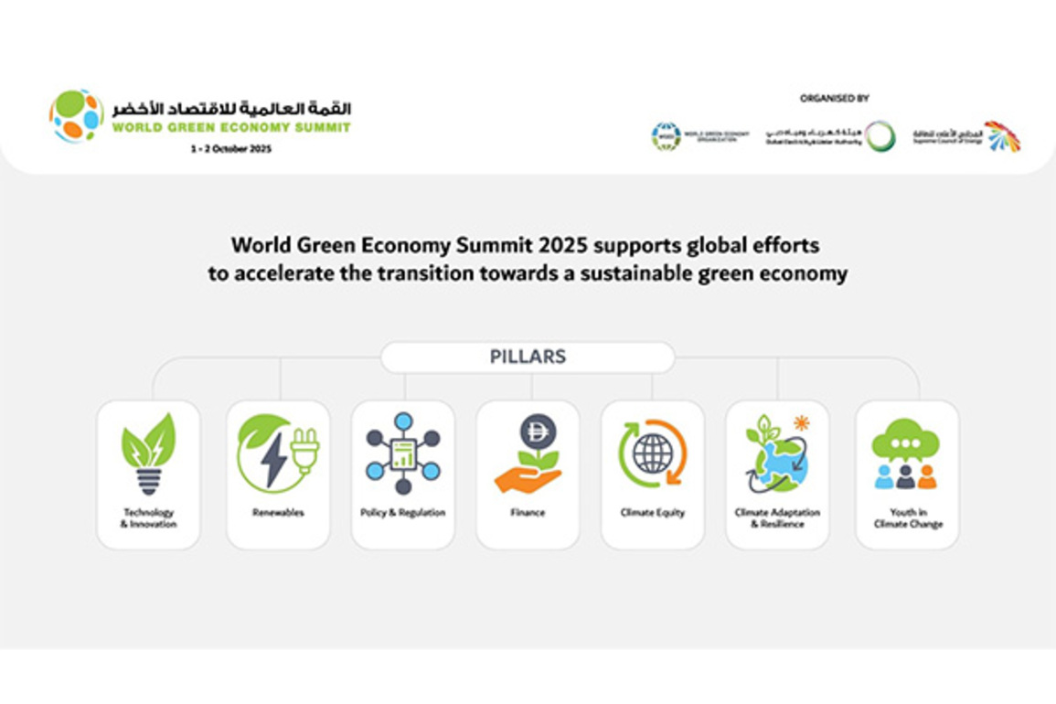 WGES 2025 supports sustainability transition with 7 thematic pillars