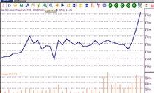 Caltex shares rise on MD's departure