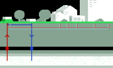  Innargi has entered a 30-year agreement to develop and operate EU’s largest geothermal heating plant in Aarhus, Denmark