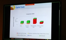 Capital costs of different tailings storage facilities (TSFs)