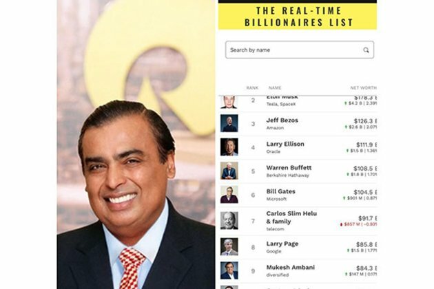 Mukesh Ambani overtakes Gautam Adani to become richest Indian in the world