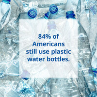Aquasana Survey Finds Americans Are Still Choosing Plastic Bottles for Drinking Water