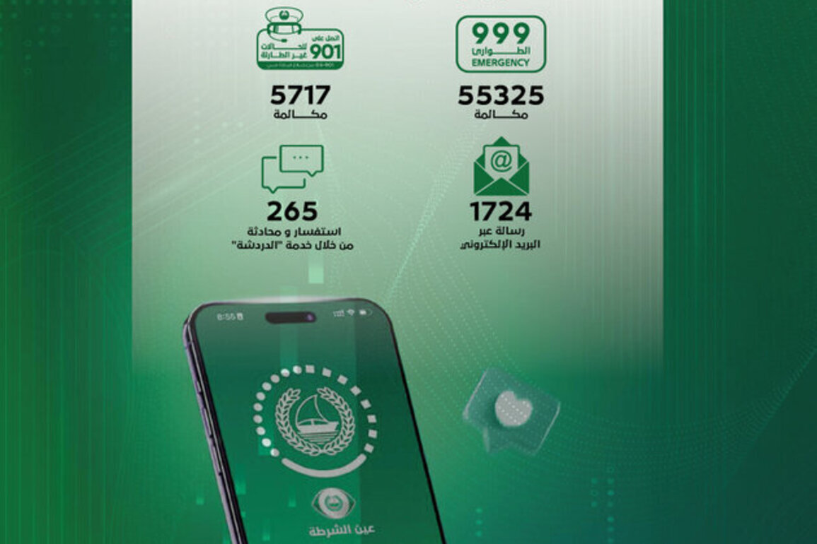 Dubai Police receives over 61,000 calls during Eid Al-Adha Holiday