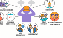 Miners have to deal with a lot of stressors at work.