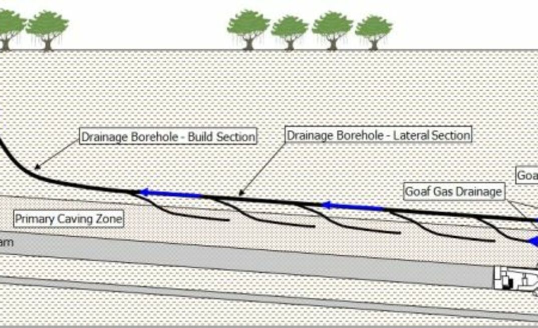 Smart drilling, drainage