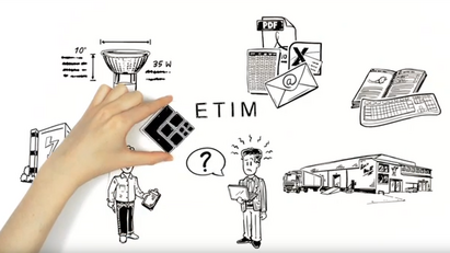 What is ETIM?