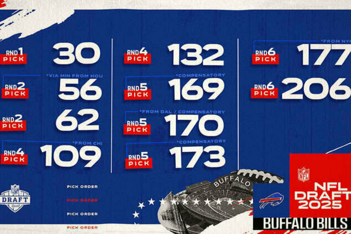 Full list of Buffalo Bills 2025 NFL Draft Picks