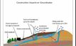 Wind farms contamination link