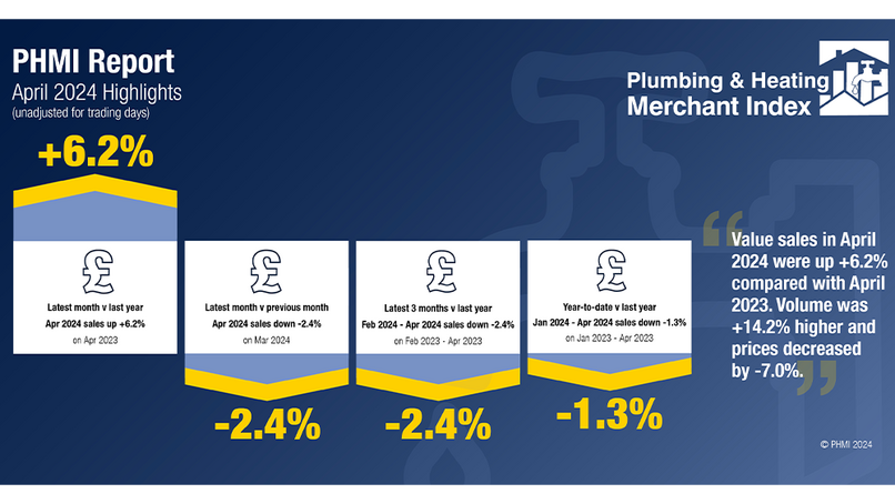 Latest Plumbing & Heating Merchant Index report published