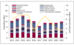 Subsea surge ahead 