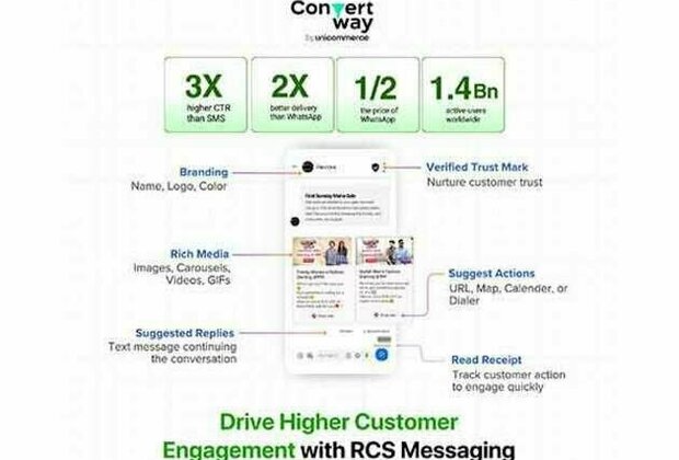 Unicommerce's Convertway Launches Next-gen Messaging Service for Brands